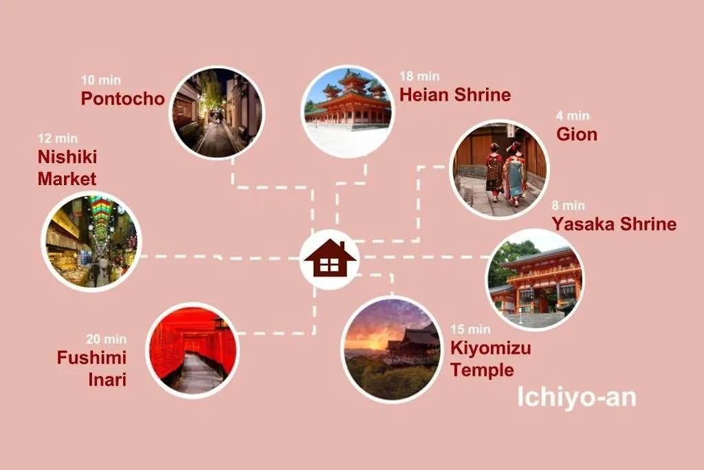 Ichiyo-An Villa Kyoto Holiday home